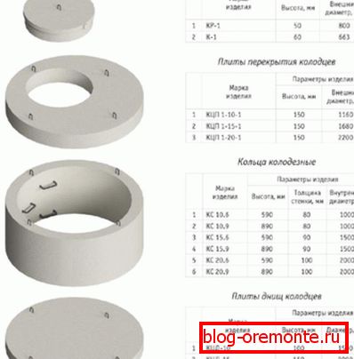 Različne dimenzije izdelkov iz uglednega proizvajalca Različne dimenzije izdelkov iz uglednega proizvajalca
