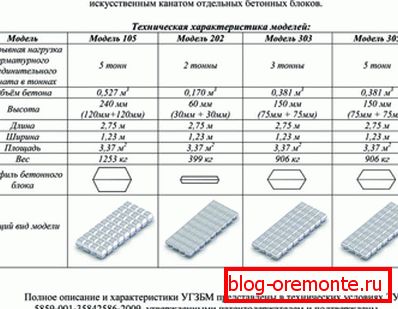 Različne vrste izdelkov po GOST od uglednega proizvajalca Različne vrste izdelkov po GOST od uglednega proizvajalca