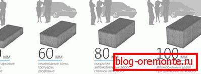 Velikosti blokov za različne premaze. Velikosti blokov za različne premaze.