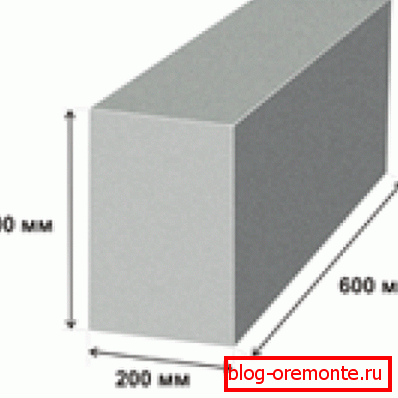 Dimenzije plinskega bloka Dimenzije plinskega bloka