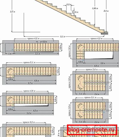 Dimenzije одномаршевых и двухмаршевых лестниц