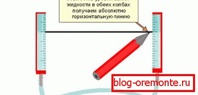Postavitev vodnega žiga