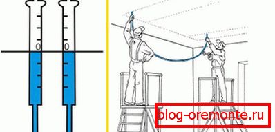 Postavitev vodnega žiga Postavitev vodnega žiga