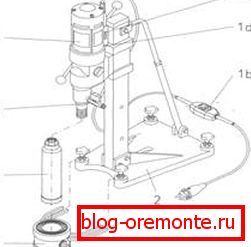 Montaža na stojalo: 1) električni motor z orodjem; 1a) vodni pip; 1b) avtomatsko stikalo; 1c) zaganjalnik; 1d) stikalo; 2) postelja; 3) mlin diamantne krone; 4) naprava za zbiranje. Montaža na stojalo: 1) električni motor z orodjem; 1a) vodni pip; 1b) avtomatsko stikalo; 1c) zaganjalnik; 1d) stikalo; 2) postelja; 3) mlin diamantne krone; 4) naprava za zbiranje.