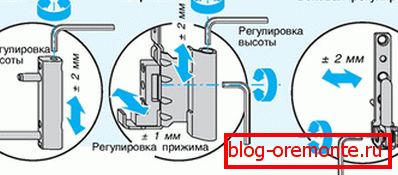 Fotografija sheme prilagoditve Fotografija sheme prilagoditve