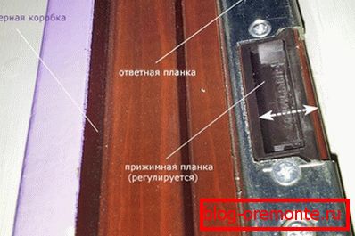 prilagoditev kovinskih vhodnih vrat