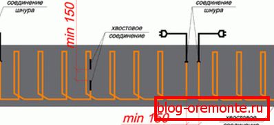 Priporočena postavitev zaznamkov Priporočena postavitev zaznamkov