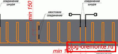 Kabel za ogrevanje betona: ključni element notranje rešitve