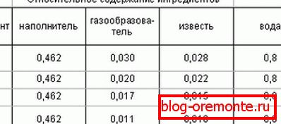 Recepcija iz gaziranega betona - izdelana samo v tovarni Recepcija iz gaziranega betona - izdelana samo v tovarni