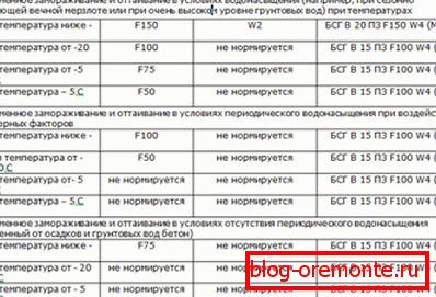 Način delovanja, ob upoštevanju odpornosti proti zmrzovanju. Način delovanja, ob upoštevanju odpornosti proti zmrzovanju.