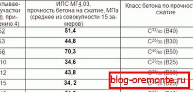Rezultati testov različnih razredov. Rezultati testov različnih razredov.