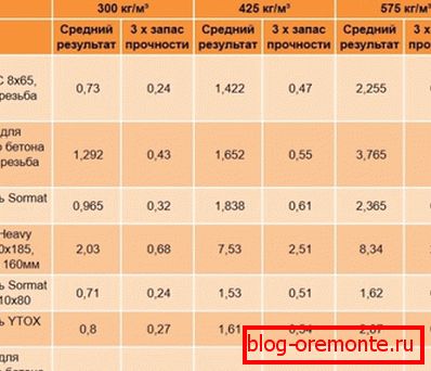 Rezultati preskusov po protokolih Rezultati preskusov po protokolih