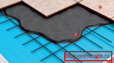 Z dodajanjem materiala estrih z debelino samo 4 cm zagotavlja najvišjo zanesljivost - keramika je na tej podlagi odlična Z dodajanjem materiala estrih z debelino samo 4 cm zagotavlja najvišjo zanesljivost - keramika je na tej podlagi odlična