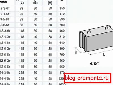 Glavne dimenzije vožnje