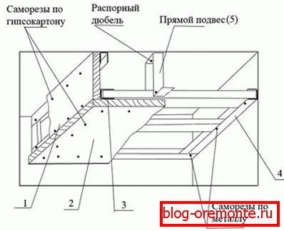 Shema montaže stropa mavčne plošče