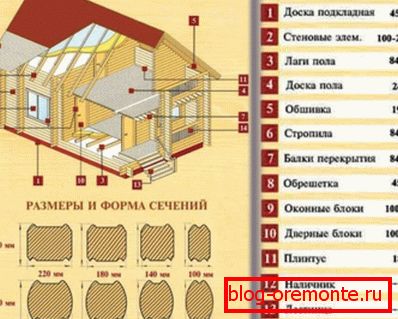Odsek palice. Odsek palice.