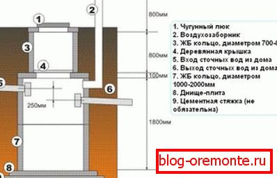 Seme hermetic (prvi) dobro Seme hermetic (prvi) dobro