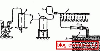 Shema enote: 1) vakuumski ščit; 2) priključne cevi za sesanje; 3) zbiralec; 4) avtocesta; 5) shranjevanje premične vode; 6) stacionarno shranjevanje vode; 7) vakuumska črpalka; 8) vakuumski votlini Shema enote: 1) vakuumski ščit; 2) priključne cevi za sesanje; 3) zbiralec; 4) avtocesta; 5) shranjevanje premične vode; 6) stacionarno shranjevanje vode; 7) vakuumska črpalka; 8) vakuumski votlini