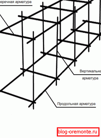 Shema armaturne kletke Shema armaturne kletke