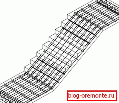 Shema ojačitve stopnišč Shema ojačitve stopnišč
