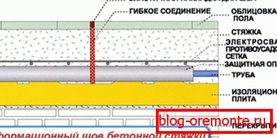 Vzorec razširjenega sklepa
