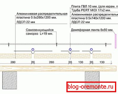 Shema sistema za leseno talno ogrevanje