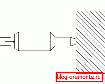 Premikanje notranje palice.