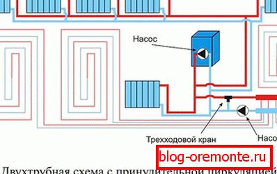 Naprava je dvocevni sistem s toplim podom