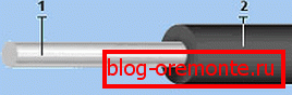 Diagram kabelskih elementov PNSV Diagram kabelskih elementov PNSV