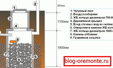Shema filtriranja (druga) dobro Shema filtriranja (druga) dobro
