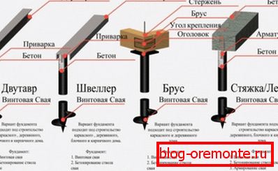 Fundacija sheme na vijačnih pilotov. Fundacija sheme na vijačnih pilotov.