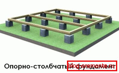 Diagram osnov Diagram osnov
