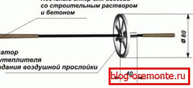Fleksibilna komunikacijska shema. Fleksibilna komunikacijska shema.