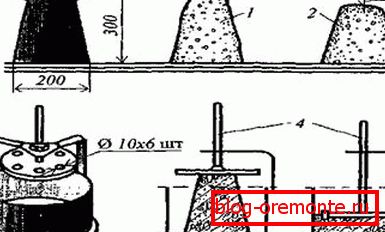 Preskusna shema: 1 - vzorec po odstranitvi stožca; 2 - poravnani vzorec; 3 - količina padavin; 4 - disk, ki potisne vzorec na vibracijsko mizo. Preskusna shema: 1 - vzorec po odstranitvi stožca; 2 - poravnani vzorec; 3 - količina padavin; 4 - disk, ki potisne vzorec na vibracijsko mizo.