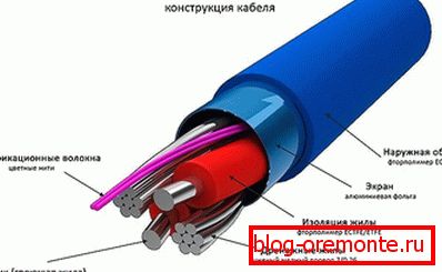 Postavitev kabla za talno ogrevanje