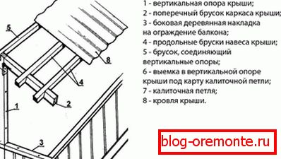 Shema okvirja