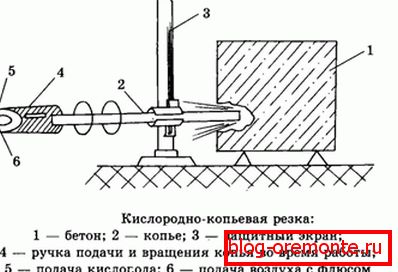 Shema kisikovih kopij Shema kisikovih kopij