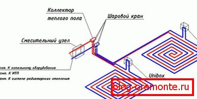 Stikalni regulator temperature z uporabo enote