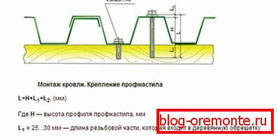 Profiliranje