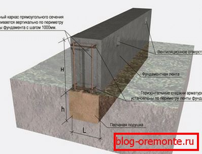 Shema plitvo-poglobljene tračne osnove za stanovanjsko hišo Shema plitvo-poglobljene tračne osnove za stanovanjsko hišo