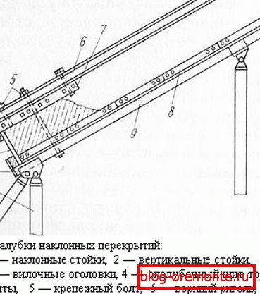 Shema kovinskih zložljivih opažev Shema kovinskih zložljivih opažev