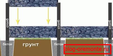 Montažna shema eurofence Montažna shema eurofence