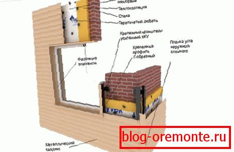Shema za montažo kovinskih stranic