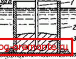 Shema namestitve po metodi VPT: 1) VPT; 2) opaž; 3) postavljena rešitev Shema namestitve po metodi VPT: 1) VPT; 2) opaž; 3) postavljena rešitev