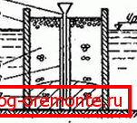 Shema namestitve po metodi BP: 4) transportna cev; 5) skiciranje kamna; 6) zaščitni rudnik; 7) je rešitev napolnila oris Shema namestitve po metodi BP: 4) transportna cev; 5) skiciranje kamna; 6) zaščitni rudnik; 7) je rešitev napolnila oris
