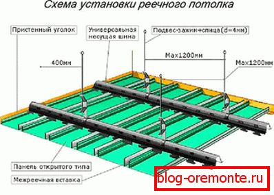 Shema za montažo na aluminijasto letev Shema za montažo na aluminijasto letev