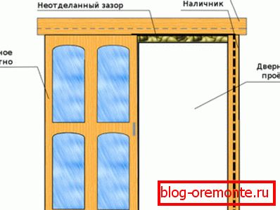 Sistem drsnih vrat