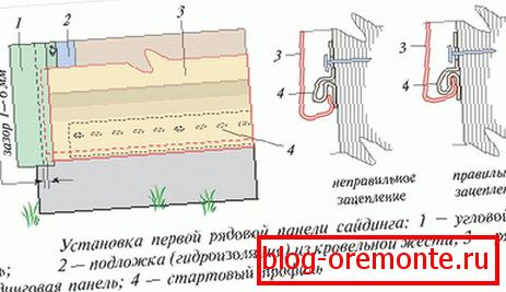 Metoda namestitve plošče