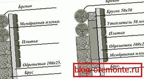 Shema vgradnje izolacije na drevo