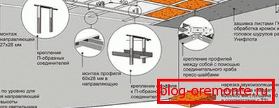Shema izolacijskih instalacij Shema izolacijskih instalacij